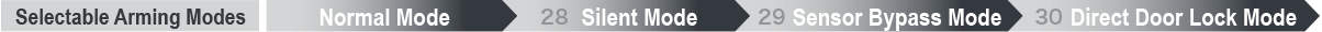 Arming Modes